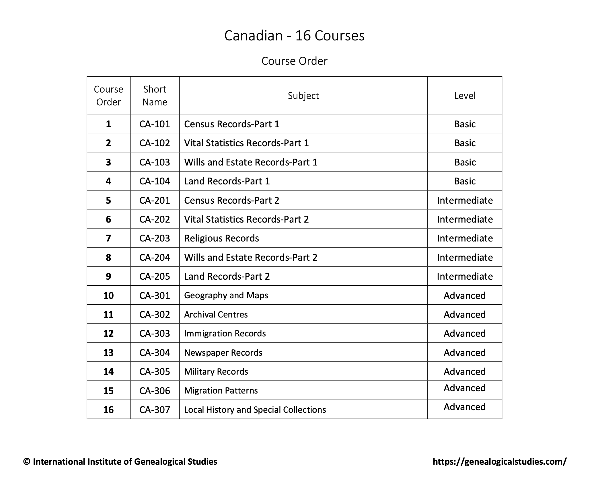 Canadian course order