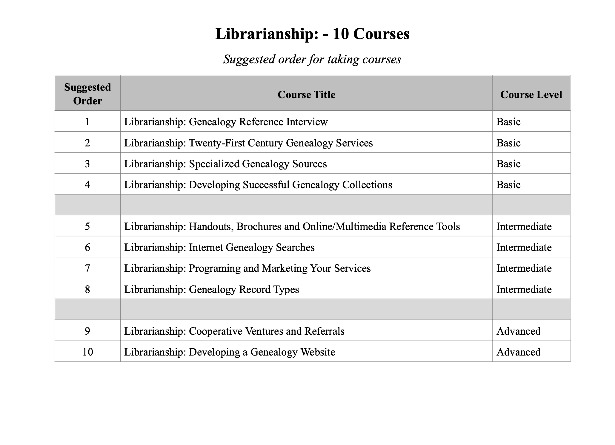 Librarianship course order
