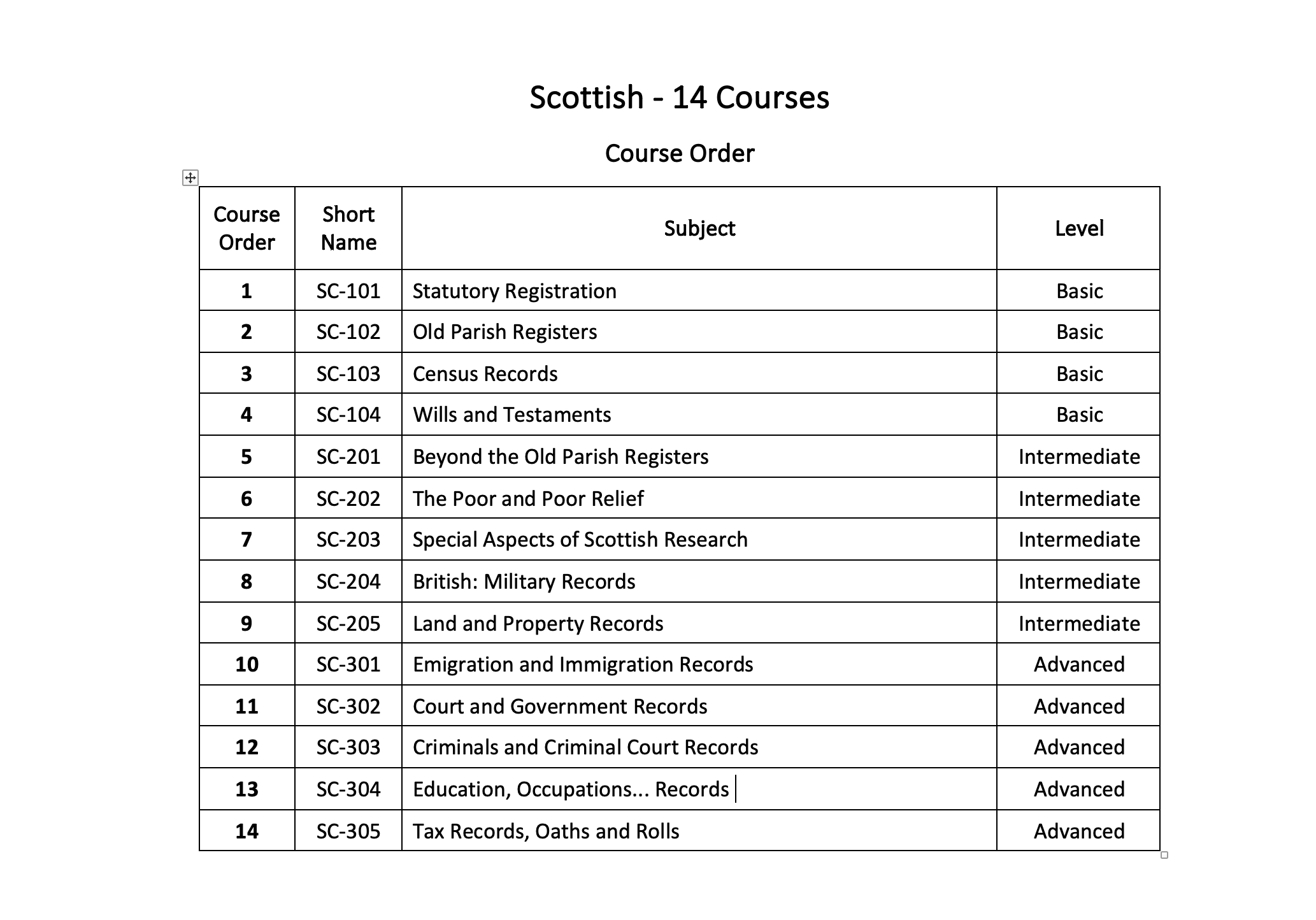 Scottish certificate course order